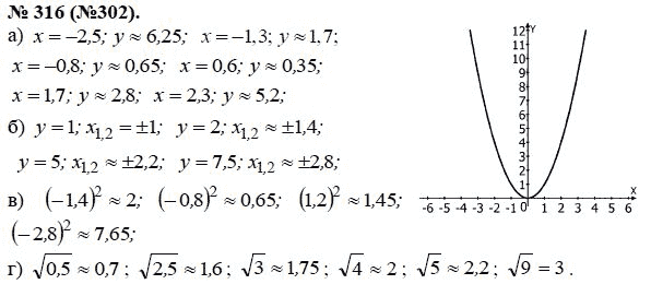 Ответ к задаче № 316 (302) - Макарычев Ю.Н., Миндюк Н.Г., Нешков К.И., гдз по алгебре 8 класс